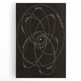 Grunge Orbital Paths Illustration - Vintage Astronomy Wall Art Print