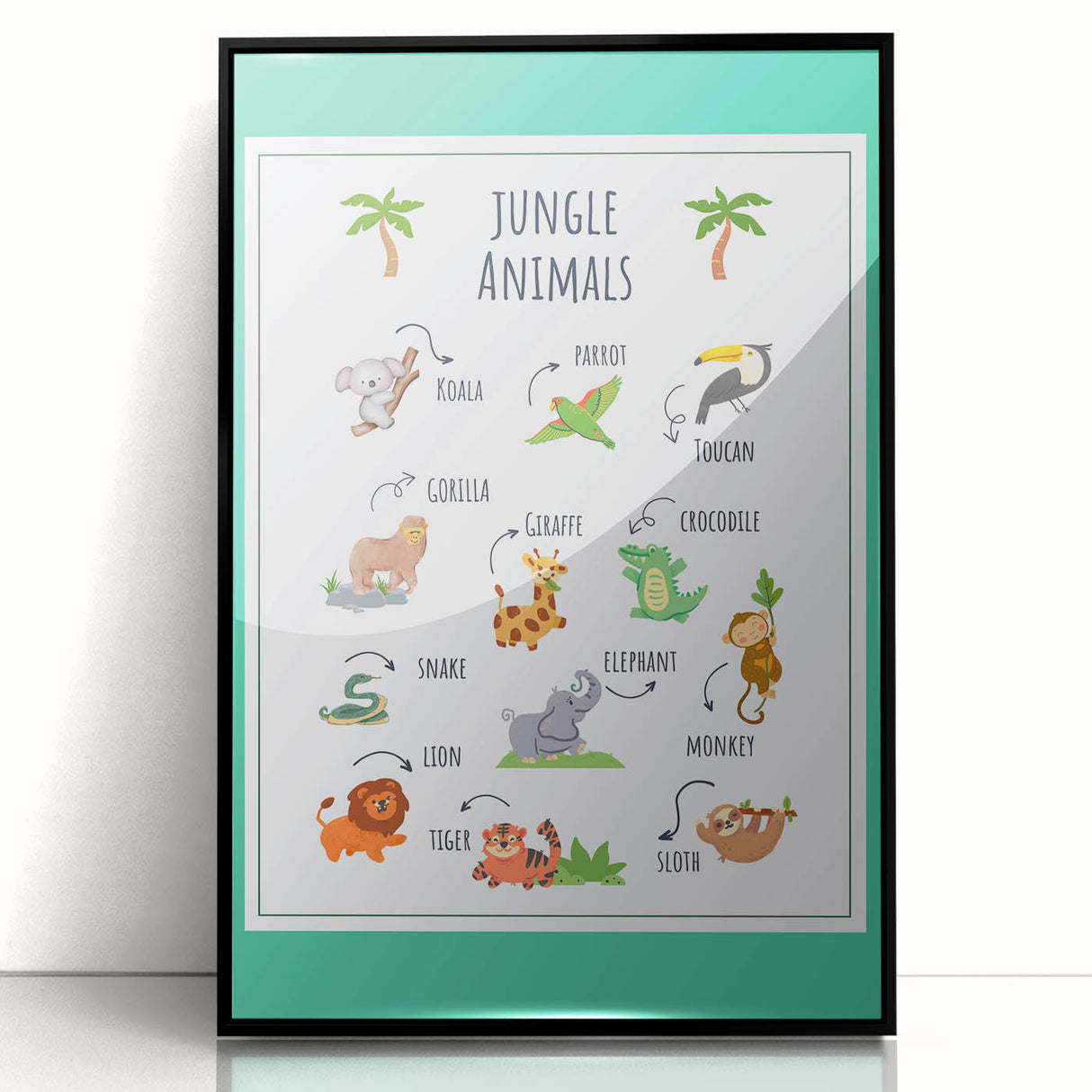 Jungle Animals Kids Educational Wall Art – Learning Poster