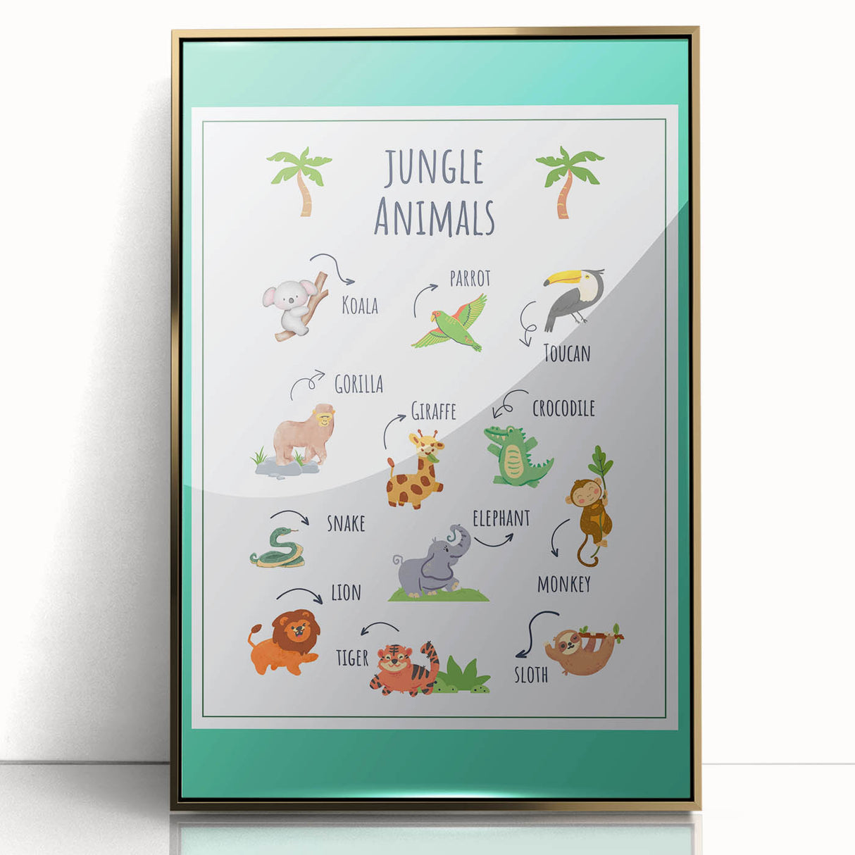 Jungle Animals Kids Educational Wall Art – Learning Poster