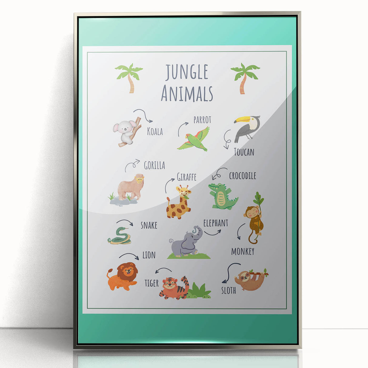 Jungle Animals Kids Educational Wall Art – Learning Poster