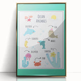 Ocean Animals Kids Educational Wall Art – Learning Poster