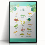 Reptiles Kids Educational Wall Art – Learning Poster
