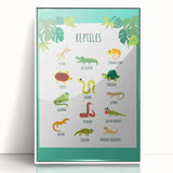 Reptiles Kids Educational Wall Art – Learning Poster