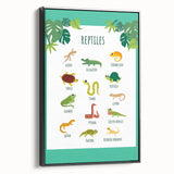 Reptiles Kids Educational Wall Art – Learning Poster