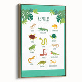 Reptiles Kids Educational Wall Art – Learning Poster