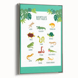 Reptiles Kids Educational Wall Art – Learning Poster