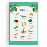 Reptiles Kids Educational Wall Art – Learning Poster