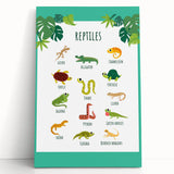 Reptiles Kids Educational Wall Art – Learning Poster