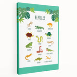 Reptiles Kids Educational Wall Art – Learning Poster