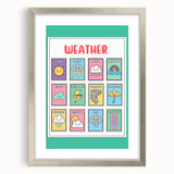 Weather Kids Educational Wall Art – Learning Poster