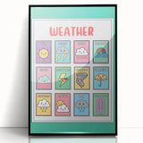 Weather Kids Educational Wall Art – Learning Poster