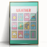 Weather Kids Educational Wall Art – Learning Poster