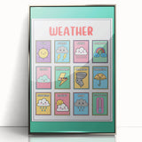 Weather Kids Educational Wall Art – Learning Poster