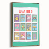 Weather Kids Educational Wall Art – Learning Poster