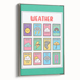 Weather Kids Educational Wall Art – Learning Poster