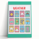 Weather Kids Educational Wall Art – Learning Poster