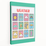 Weather Kids Educational Wall Art – Learning Poster