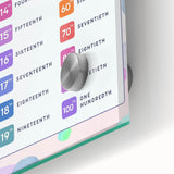 Ordinal Numbers Kids Educational Wall Art – Learning Poster