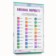 Ordinal Numbers Kids Educational Wall Art – Learning Poster