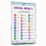 Ordinal Numbers Kids Educational Wall Art – Learning Poster