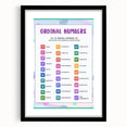 Ordinal Numbers Kids Educational Wall Art – Learning Poster