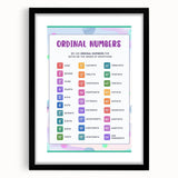 Ordinal Numbers Kids Educational Wall Art – Learning Poster