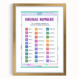 Ordinal Numbers Kids Educational Wall Art – Learning Poster