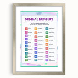 Ordinal Numbers Kids Educational Wall Art – Learning Poster