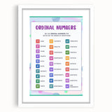 Ordinal Numbers Kids Educational Wall Art – Learning Poster