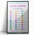 Ordinal Numbers Kids Educational Wall Art – Learning Poster
