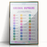 Ordinal Numbers Kids Educational Wall Art – Learning Poster