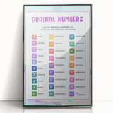Ordinal Numbers Kids Educational Wall Art – Learning Poster
