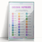 Ordinal Numbers Kids Educational Wall Art – Learning Poster