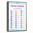 Ordinal Numbers Kids Educational Wall Art – Learning Poster