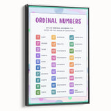 Ordinal Numbers Kids Educational Wall Art – Learning Poster