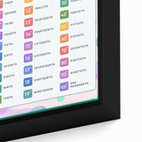 Ordinal Numbers Kids Educational Wall Art – Learning Poster