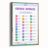 Ordinal Numbers Kids Educational Wall Art – Learning Poster