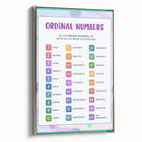 Ordinal Numbers Kids Educational Wall Art – Learning Poster