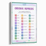 Ordinal Numbers Kids Educational Wall Art – Learning Poster