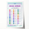 Ordinal Numbers Kids Educational Wall Art – Learning Poster