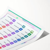 Ordinal Numbers Kids Educational Wall Art – Learning Poster