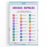 Ordinal Numbers Kids Educational Wall Art – Learning Poster