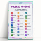 Ordinal Numbers Kids Educational Wall Art – Learning Poster