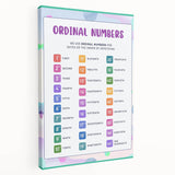 Ordinal Numbers Kids Educational Wall Art – Learning Poster