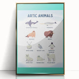 Arctic Animals Kids Educational Wall Art - Learning Print