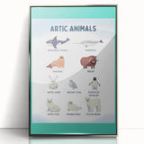Arctic Animals Kids Educational Wall Art - Learning Print