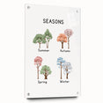 Seasons of the Year Typography Art Print – Spring, Summer, Autumn, Winter Wall Art