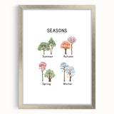 Seasons of the Year Typography Art Print – Spring, Summer, Autumn, Winter Wall Art