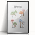 Seasons of the Year Typography Art Print – Spring, Summer, Autumn, Winter Wall Art