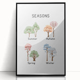 Seasons of the Year Typography Art Print – Spring, Summer, Autumn, Winter Wall Art